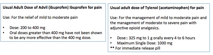 Advil Works As Well As Opioids For Acute Pain? Not So Fast